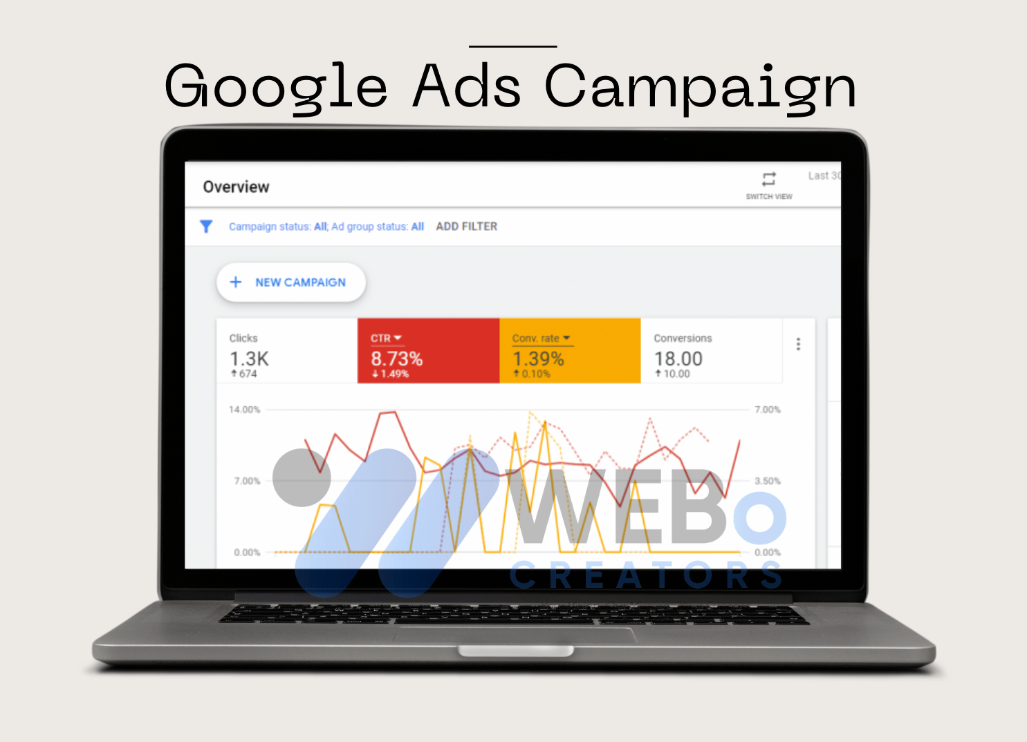 Google PPC Campaign Setup